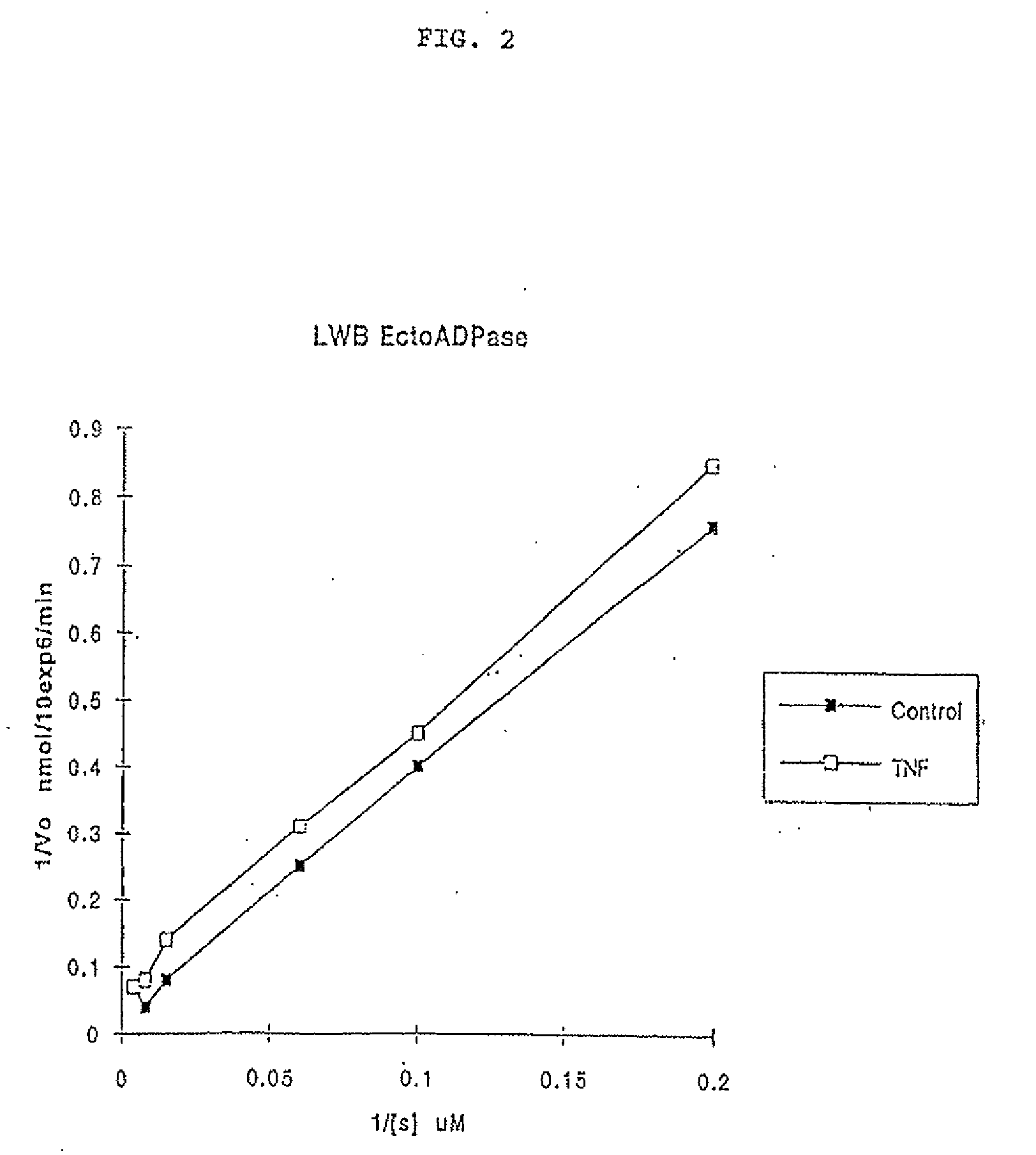 ATP Diphosphohydrolase (CD39) Gene Therapy for Inflammatory or Thrombotic Conditions for Transplantation and Means Therefor