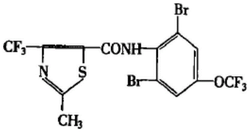 A kind of bactericidal composition and application thereof