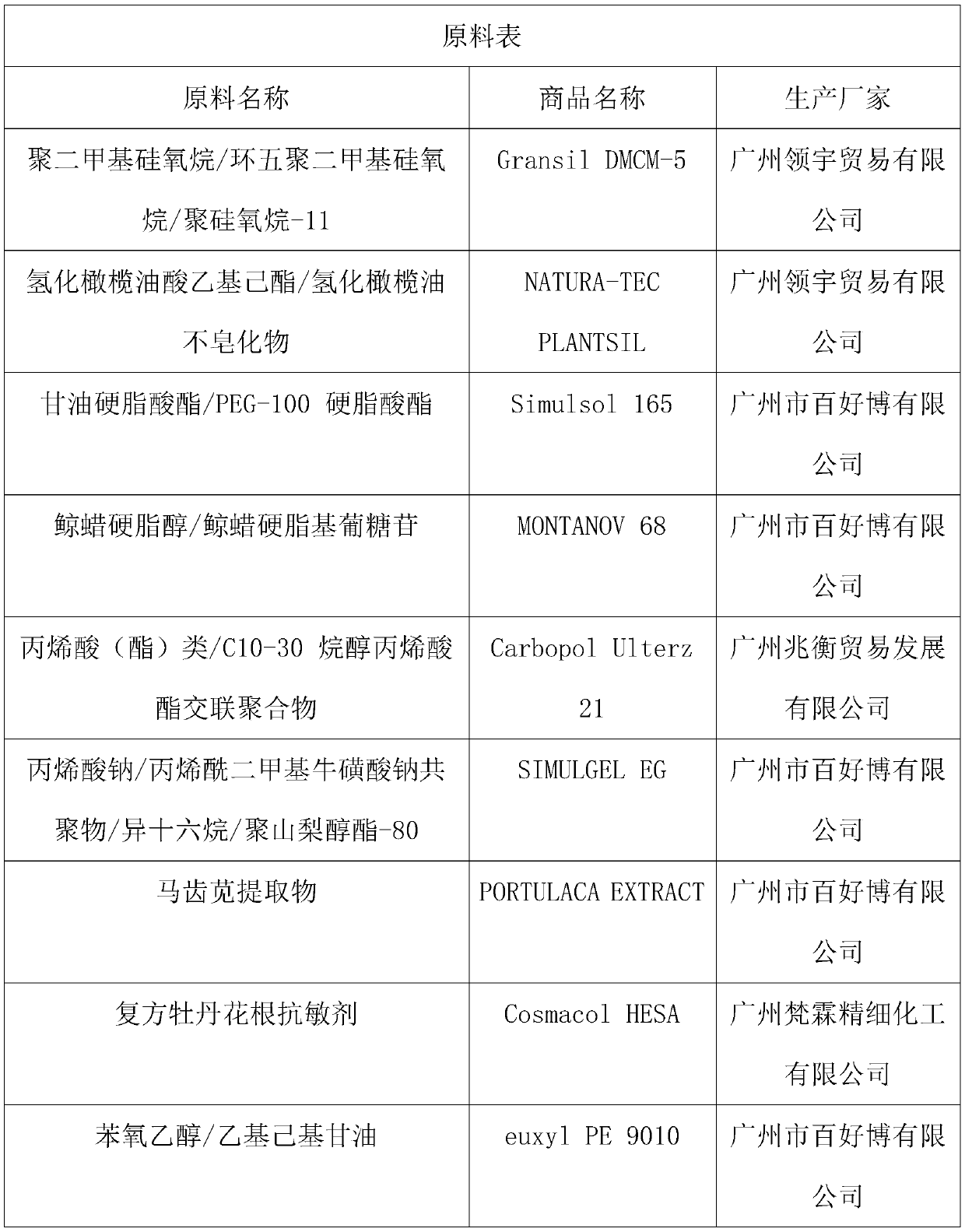 Anti-allergy soothing cream and preparation method thereof