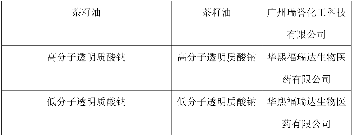 Anti-allergy soothing cream and preparation method thereof