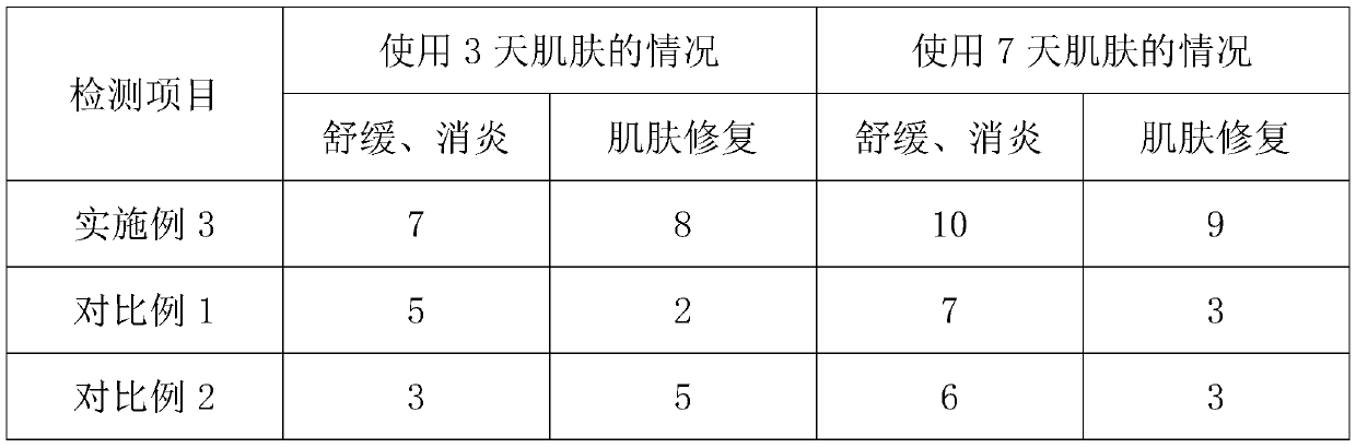 Anti-allergy soothing cream and preparation method thereof