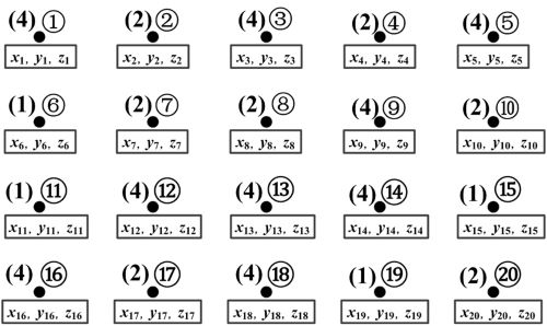 Spatial discrete grid point reorganization and integralization method