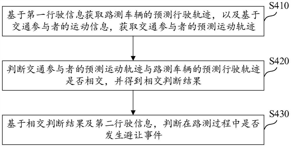 Simulation scene generation method and device, computer equipment and storage medium