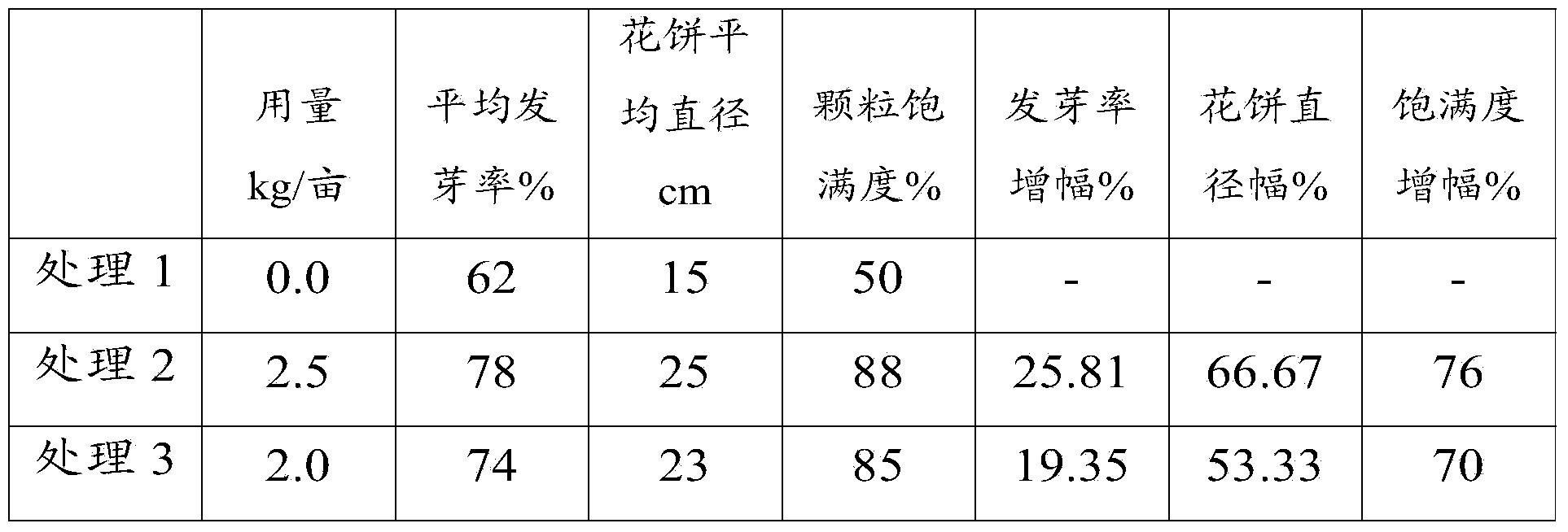 Saline-alkali soil conditioner and preparation method thereof