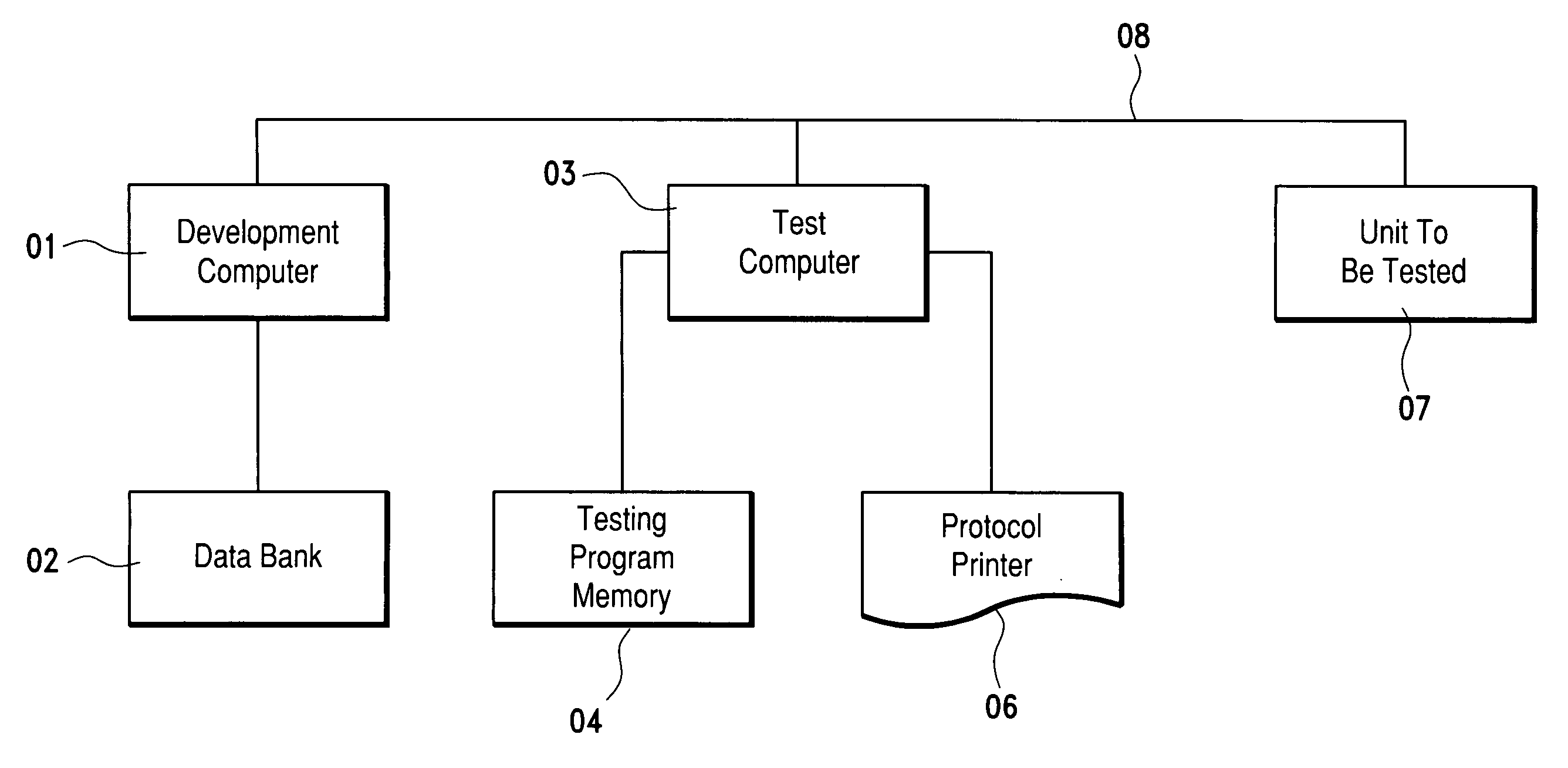 Method and device for performing a functionality test of a technical device