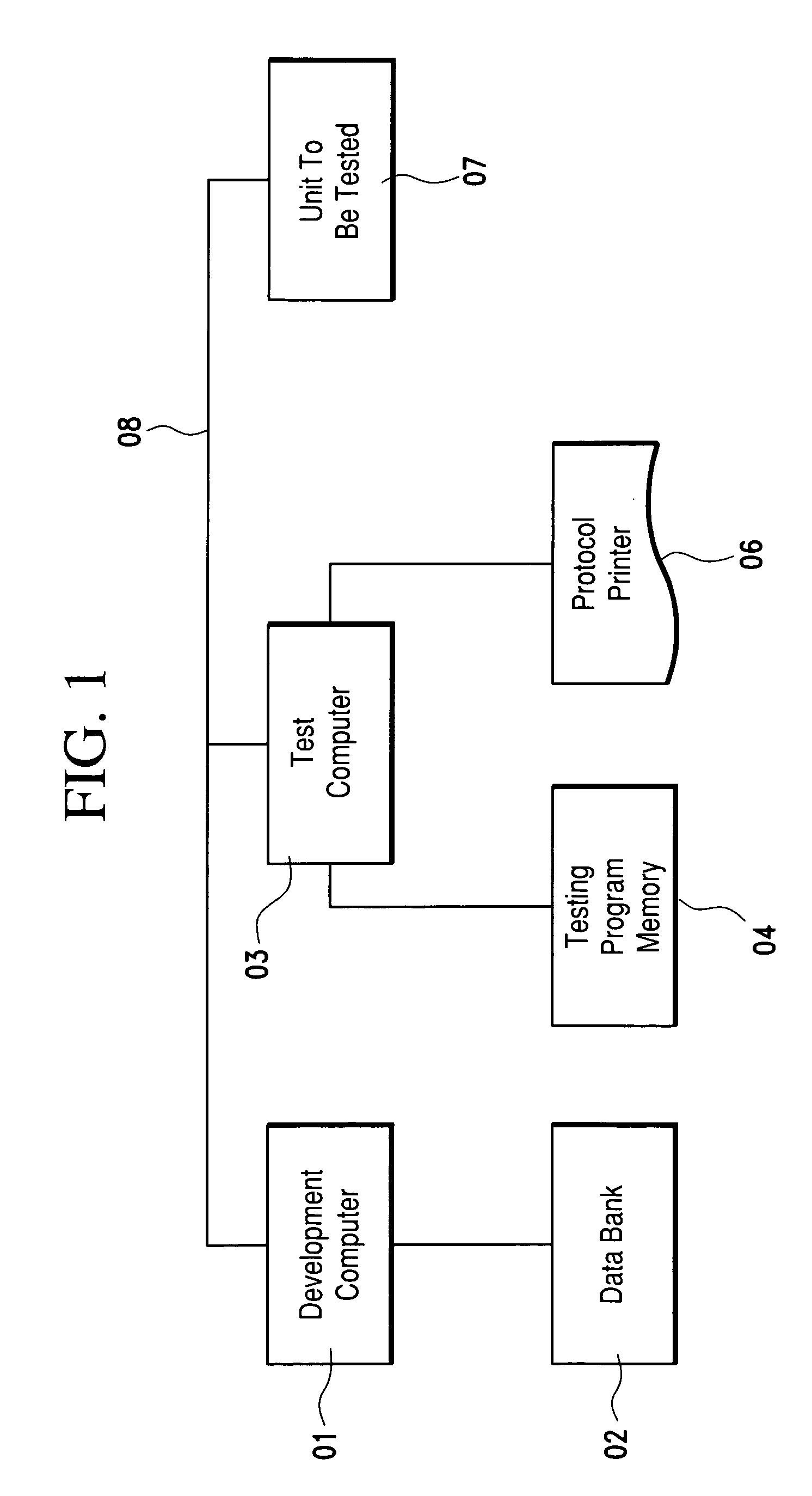 Method and device for performing a functionality test of a technical device