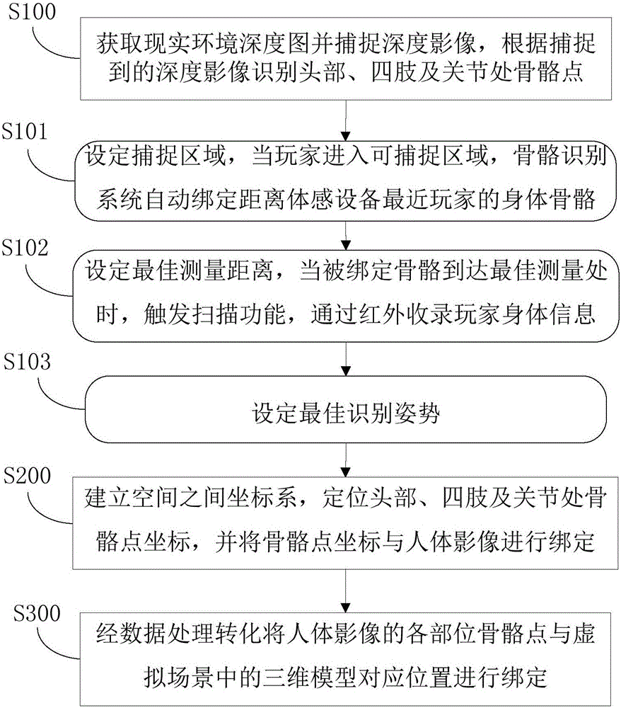 Virtual fitting mirror system