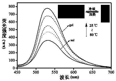 Double-component supermolecular organic gel and preparation and application of metal gel of double-component supermolecular organic gel