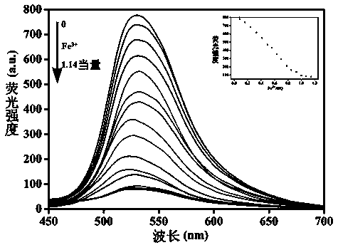 Double-component supermolecular organic gel and preparation and application of metal gel of double-component supermolecular organic gel