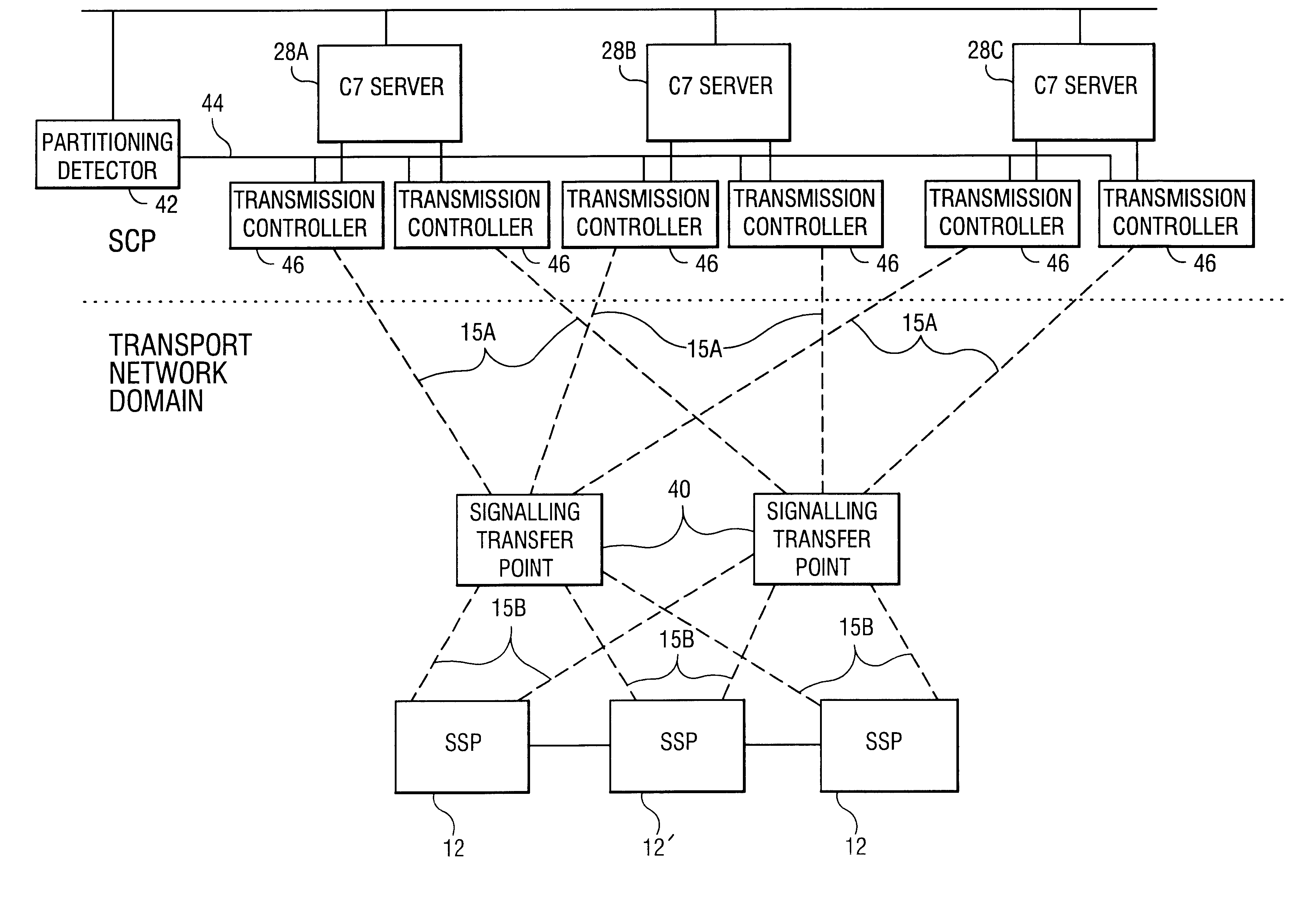 Intelligent network with distributed service control function