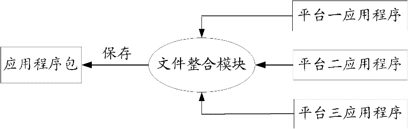 Application program maintenance and update method and device