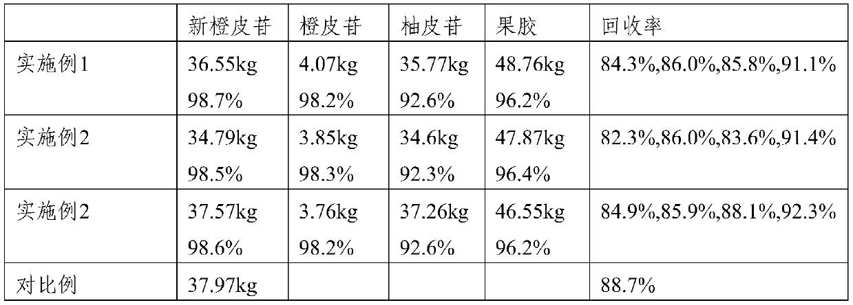 A method for extracting neohesperidin from Citrus aurantium and comprehensive utilization of Citrus aurantium