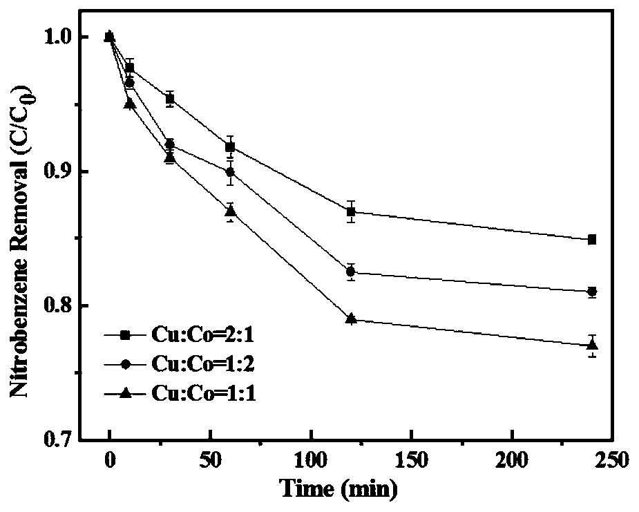 Sodium tartrate modified copper-cobalt-iron hydrotalcite supported carbon quantum dot nanocomposite material and preparation method and application thereof