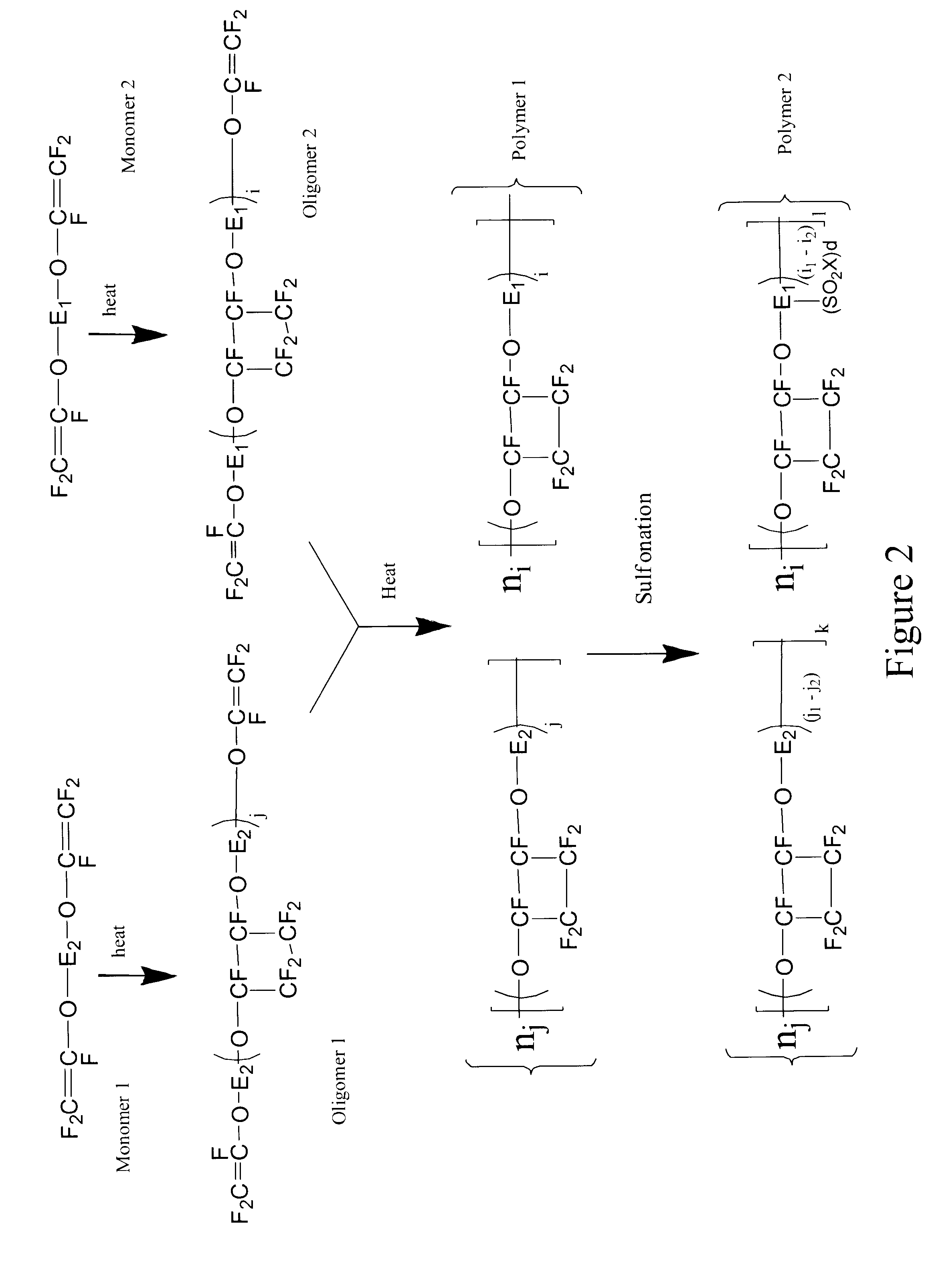 Sulfonated perfluorocyclobutane block copolymers and proton conductive polymer membranes