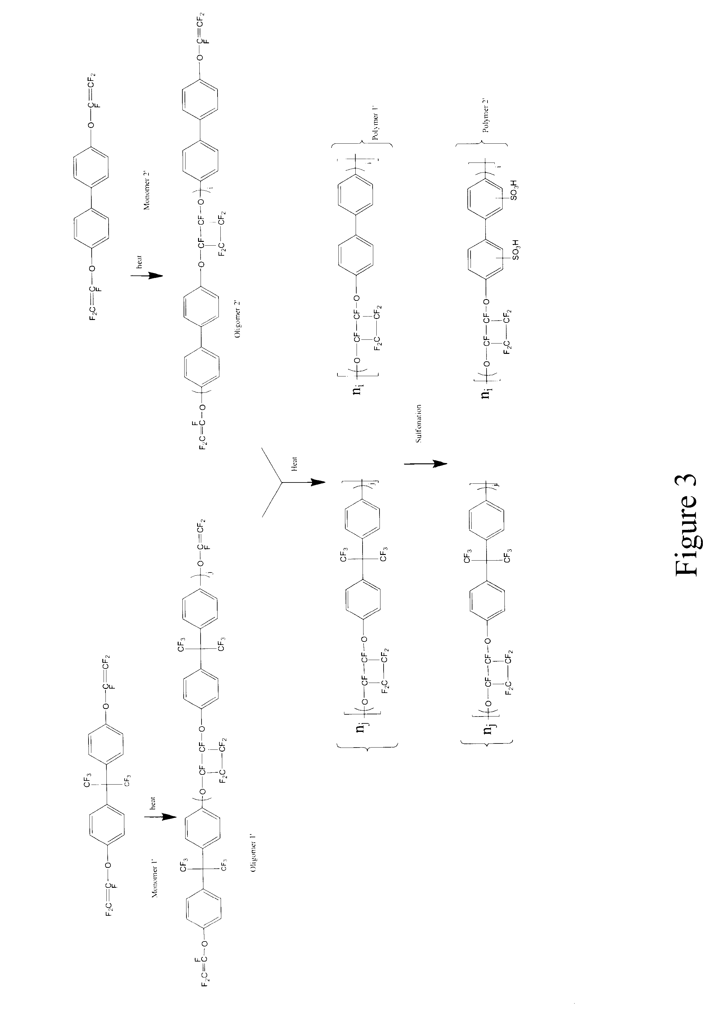 Sulfonated perfluorocyclobutane block copolymers and proton conductive polymer membranes