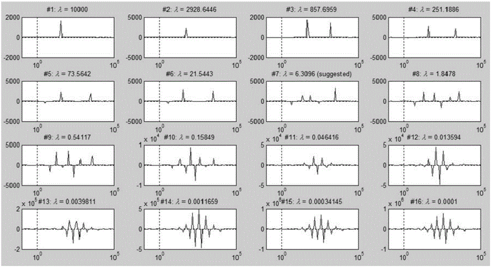 Gradient eddy current correction method and gradient eddy current correction device for magnetic resonance imaging system