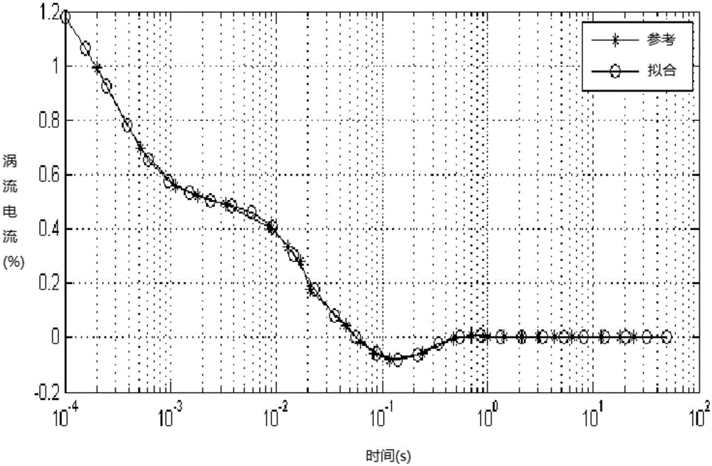 Gradient eddy current correction method and gradient eddy current correction device for magnetic resonance imaging system