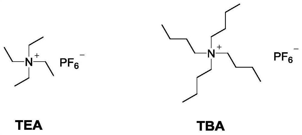 Method for passivating perovskite and preparation process of perovskite solar cell