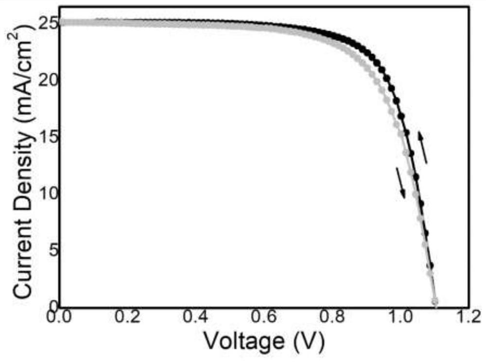 Method for passivating perovskite and preparation process of perovskite solar cell