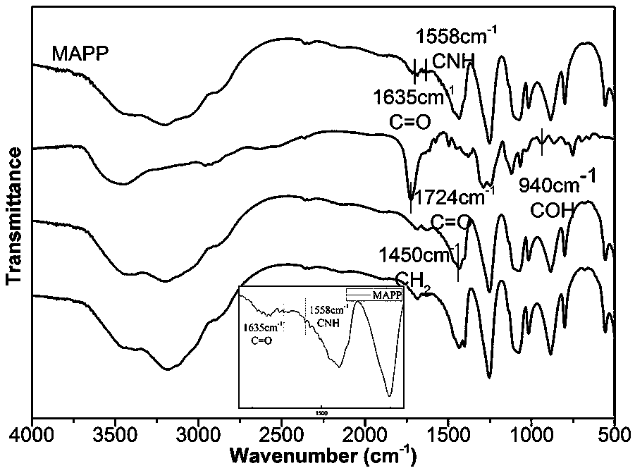 A kind of intumescent flame retardant and its preparation method and application