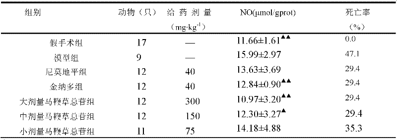 Application of total glycosides of verbena in preparation of medicines for controlling cerebral ischemia