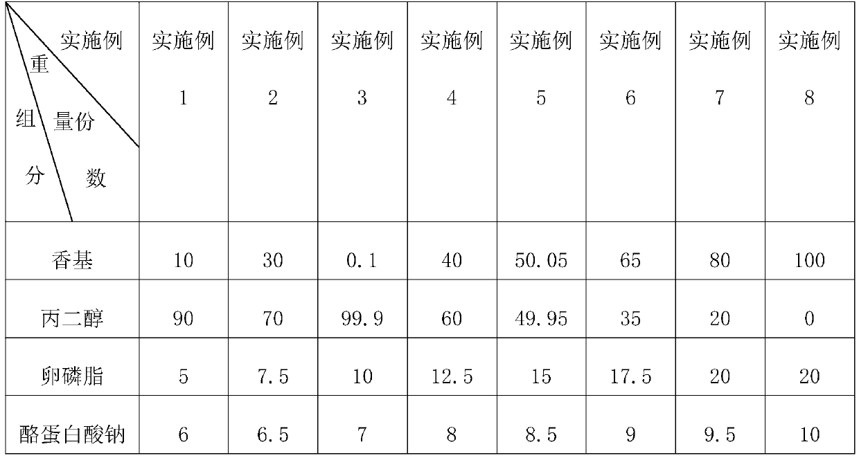 Honey peach essence and preparation process thereof