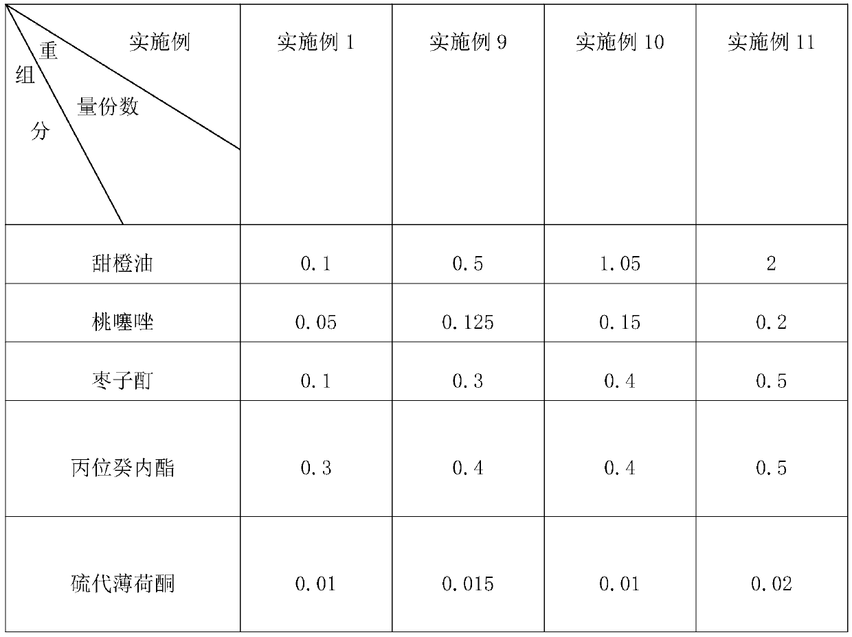 Honey peach essence and preparation process thereof