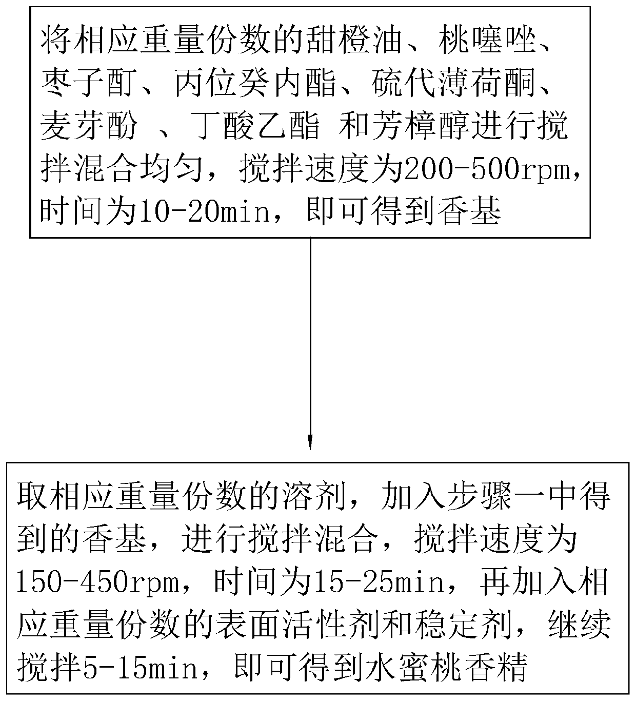 Honey peach essence and preparation process thereof