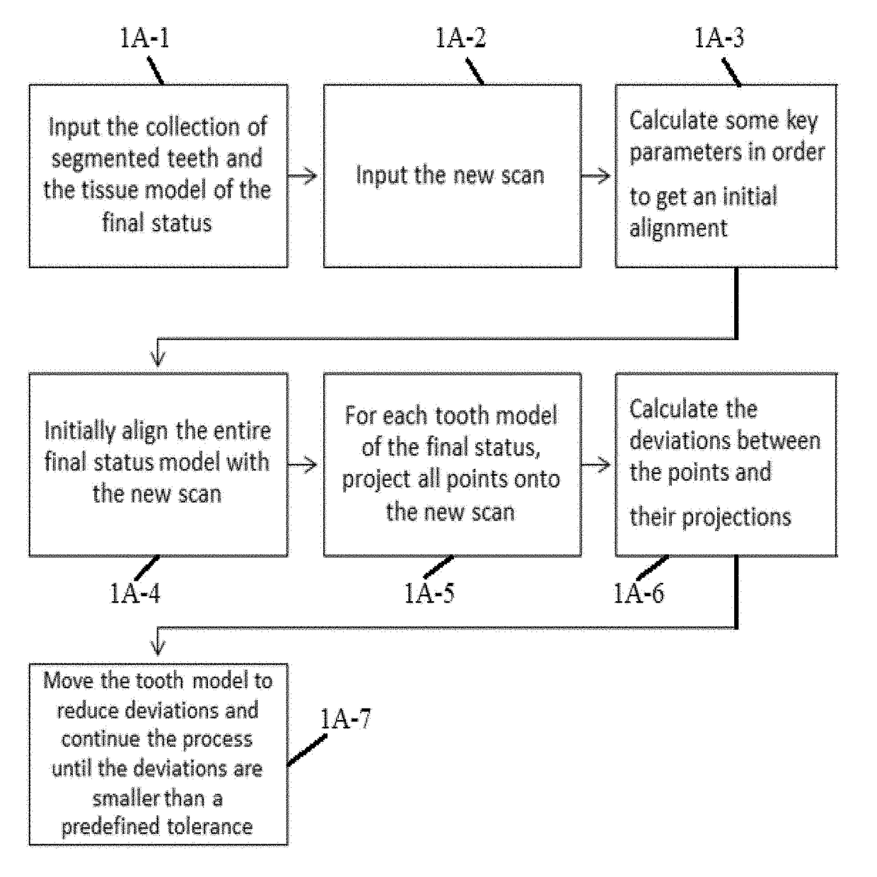 Orthodontic process with dynamic planning and incremental implementation