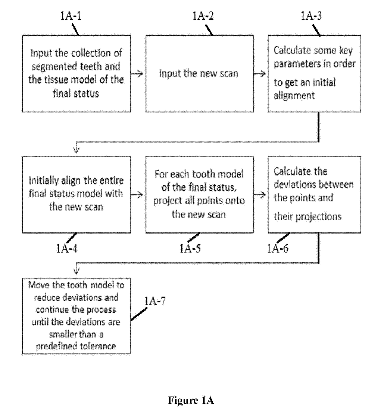 Orthodontic process with dynamic planning and incremental implementation