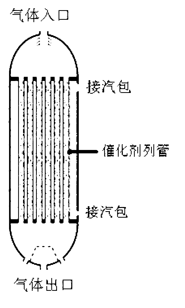 Novel CO isothermal conversion method