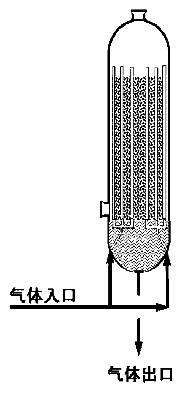 Novel CO isothermal conversion method