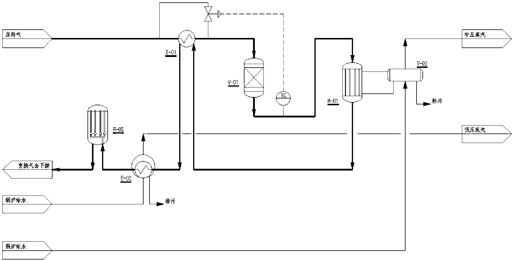 Novel CO isothermal conversion method