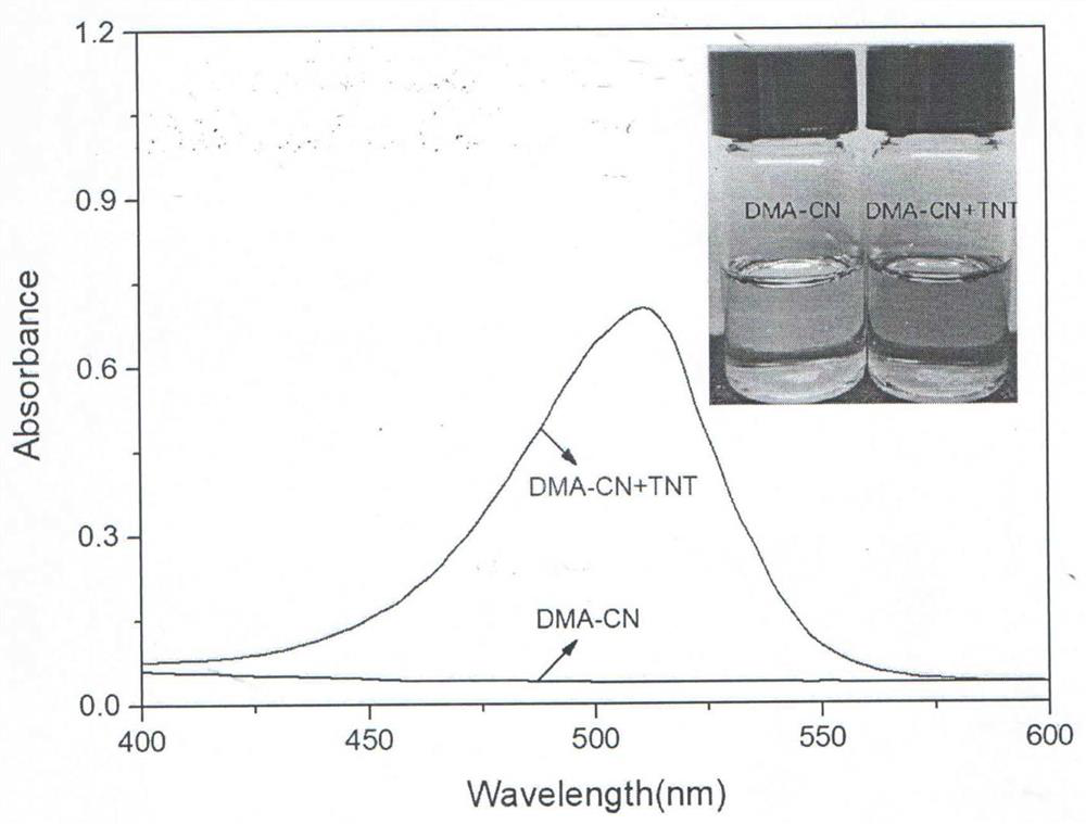 Reagent for rapidly detecting trinitrotoluene, tetront, picric acid, dinitrotoluene and sulfur in explosives