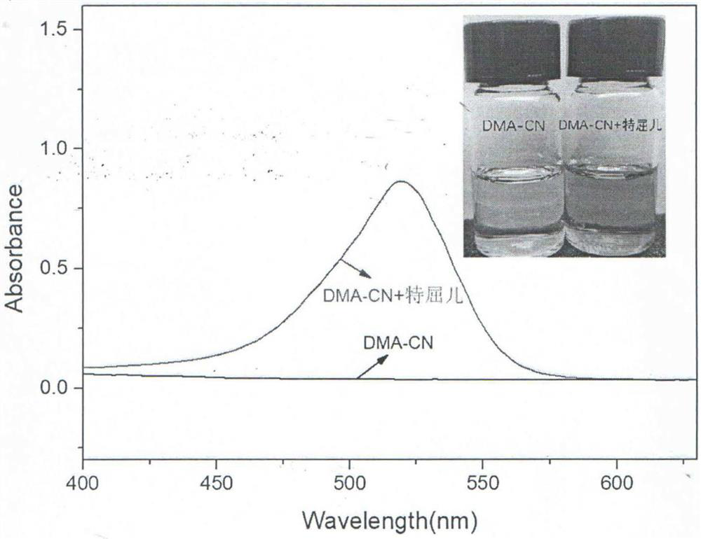 Reagent for rapidly detecting trinitrotoluene, tetront, picric acid, dinitrotoluene and sulfur in explosives