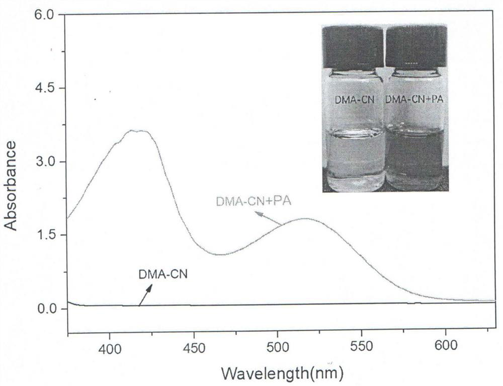 Reagent for rapidly detecting trinitrotoluene, tetront, picric acid, dinitrotoluene and sulfur in explosives