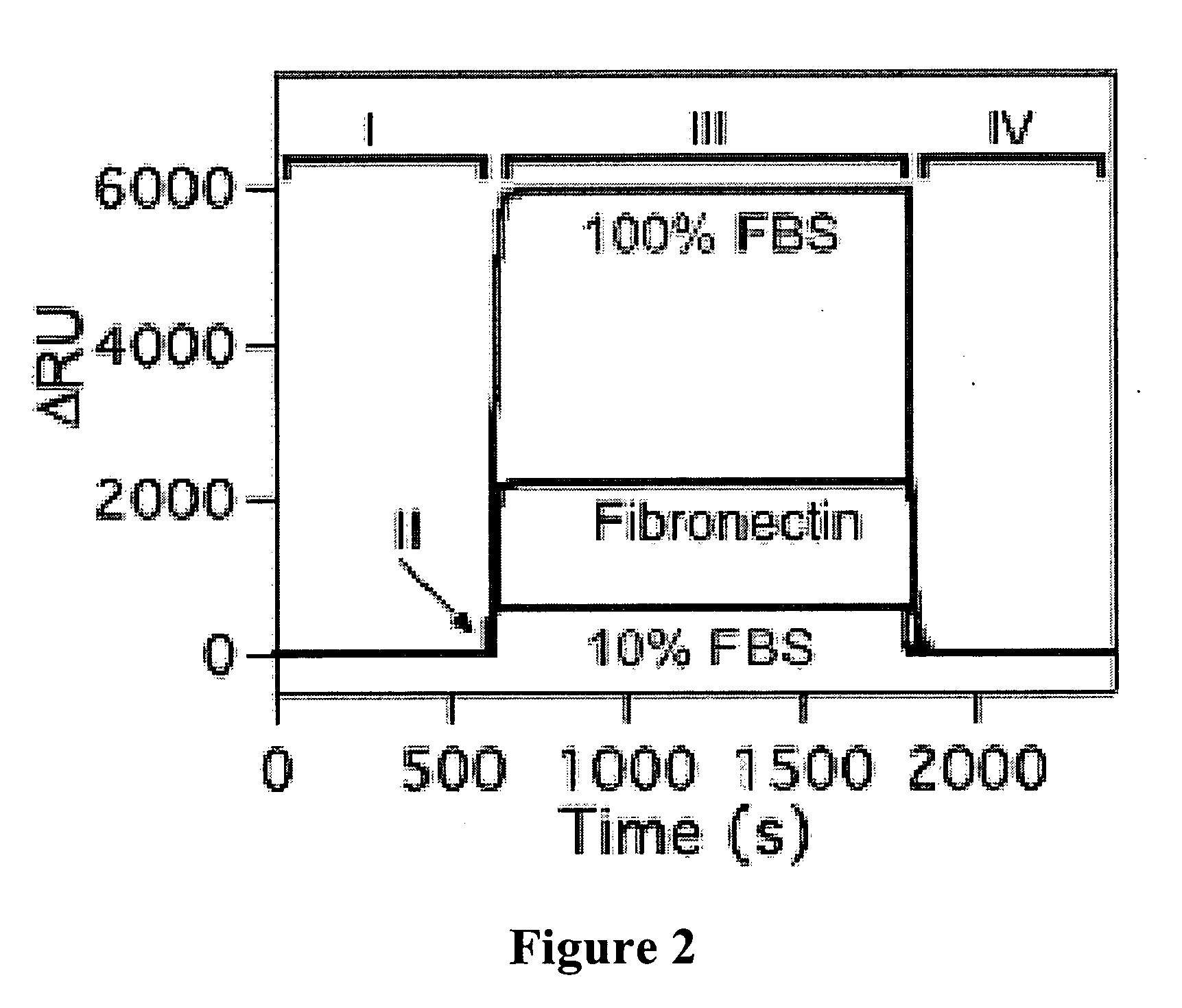 Tunable nonfouling surface of oligoethylene glycol