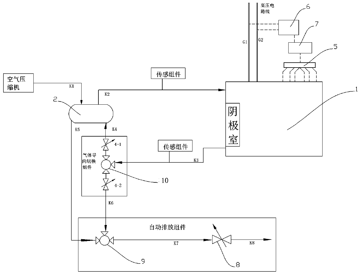 Fuel cell cathode side humidity adjustment control system and method