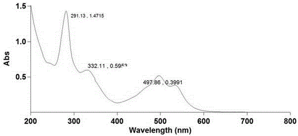 Plant sunscreen synergism combination and preparation method thereof