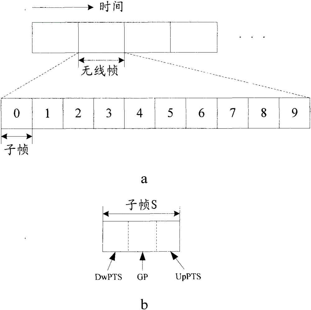 A method and device for transmitting relay link downlink feedback information