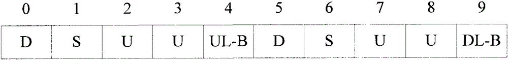 A method and device for transmitting relay link downlink feedback information