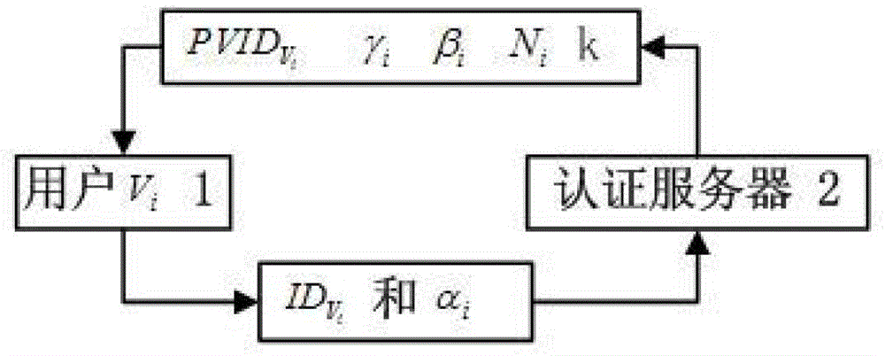 Smart Card-Based Security Authentication Method for Vehicular Ad Hoc Networks