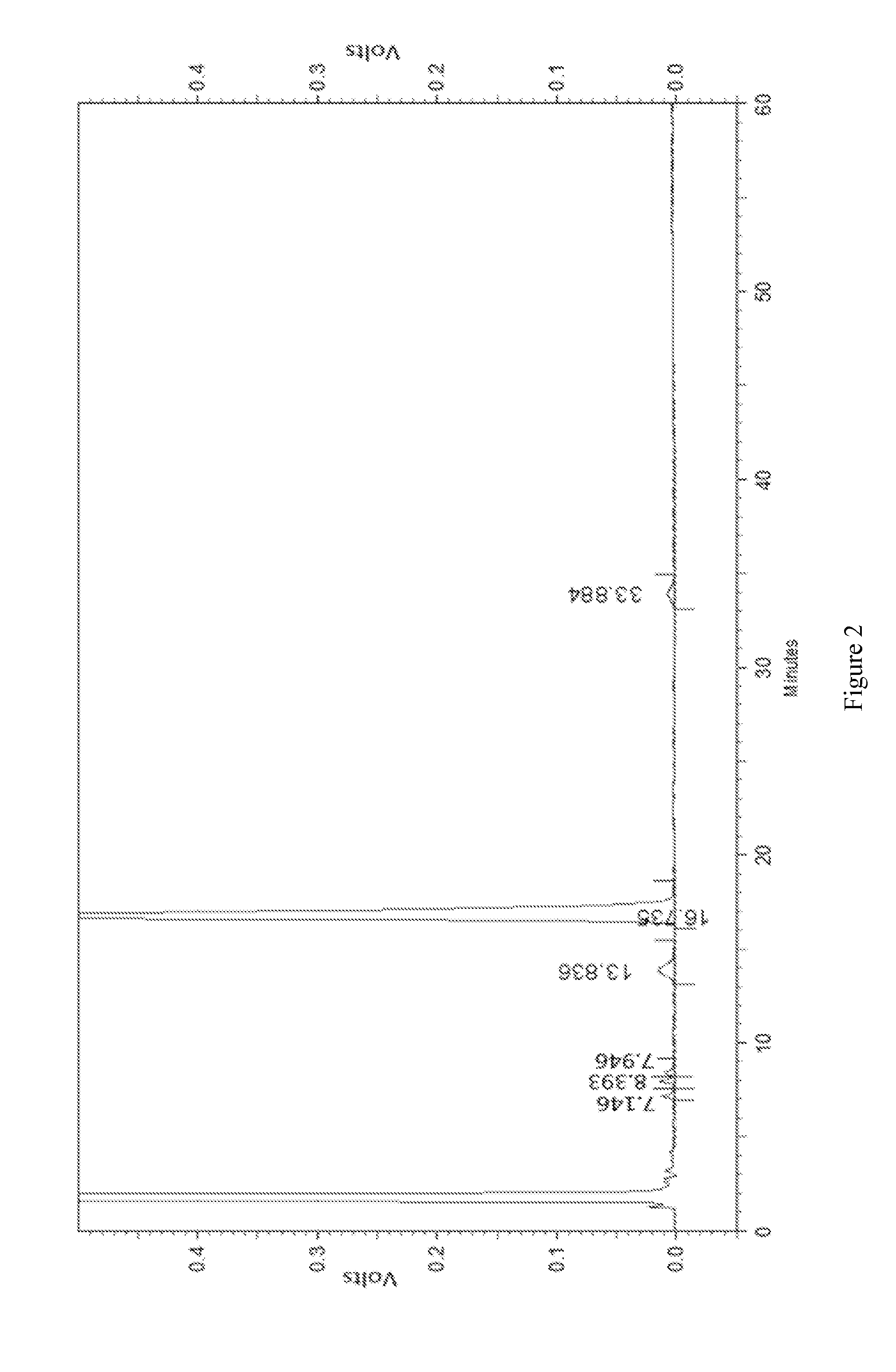 Preparation process of erythromycin thiocyanate