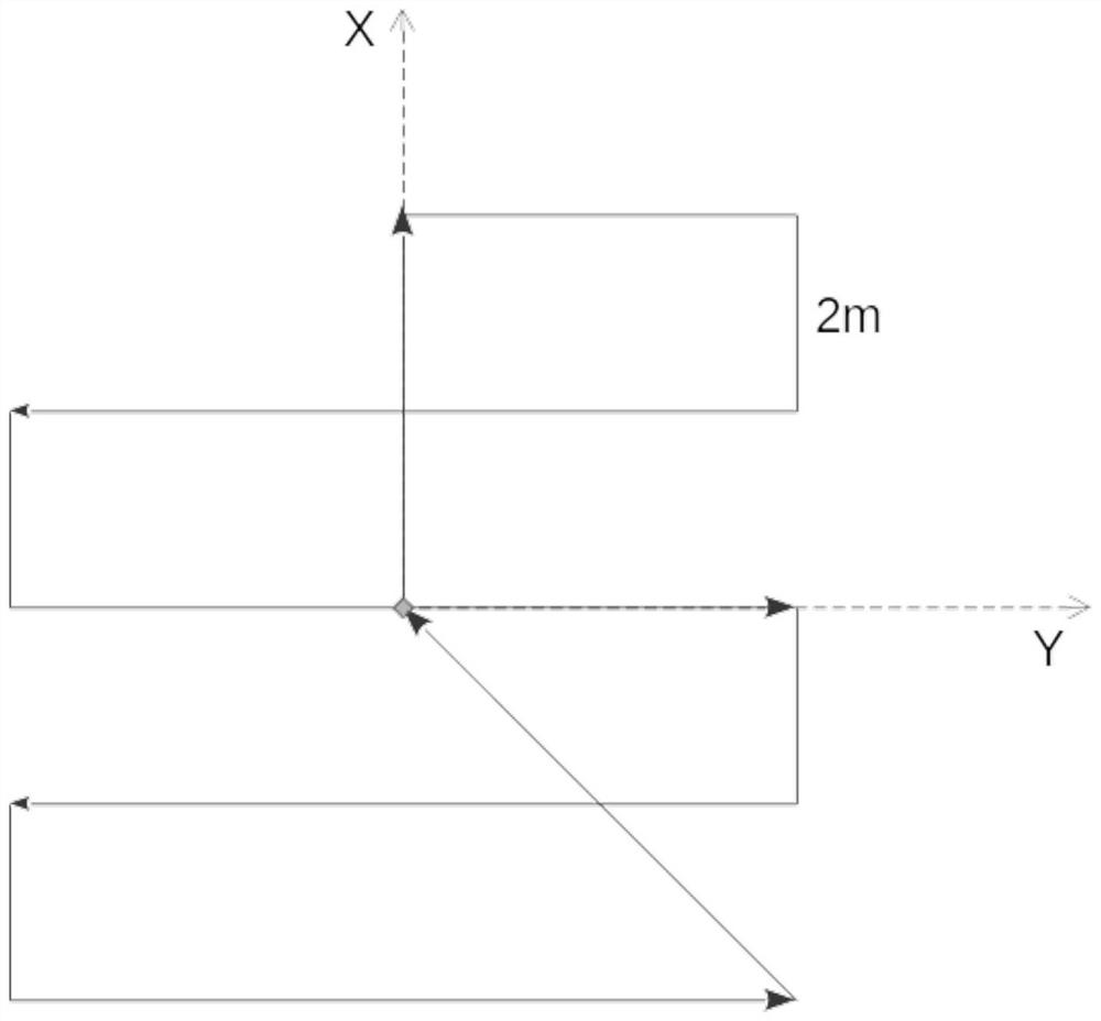 Aircraft landing method, aircraft and hangar