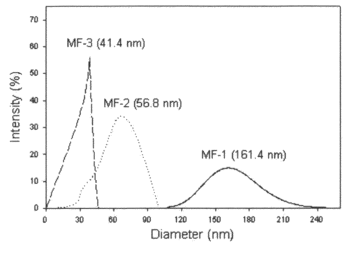 Percutaneous controlled releasing material using nano-sized polymer particles and external application agent containing the same