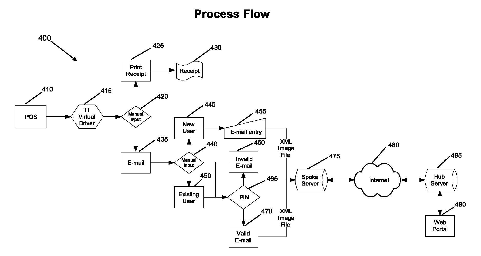 Receipt handling systems, print drivers and methods thereof