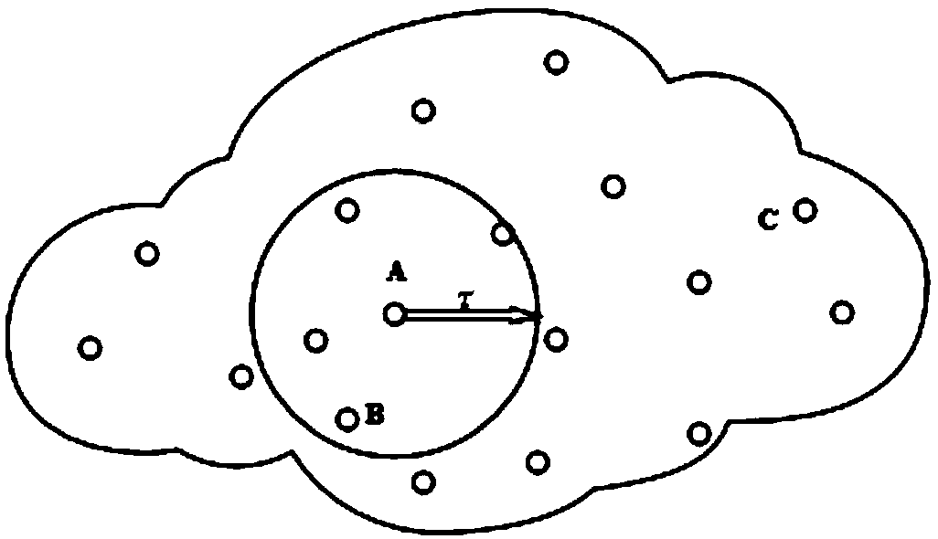 A key management and identity authentication method based on wireless sensor network