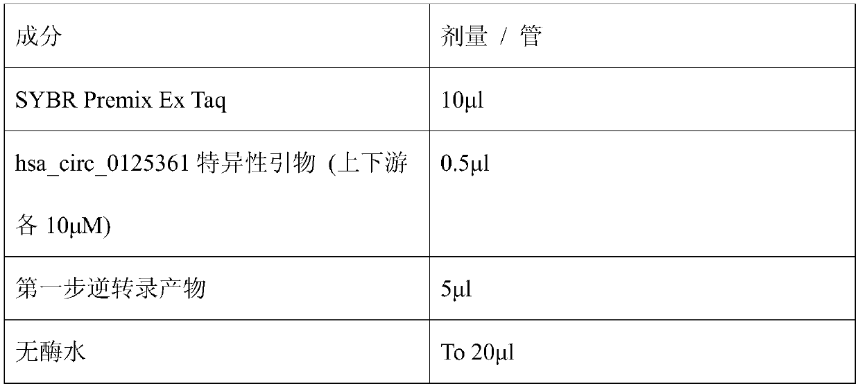 Glioma prognostic marker hsa_circ_0125361 and its application