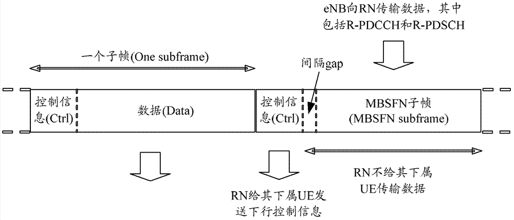 A method and device for determining a search space