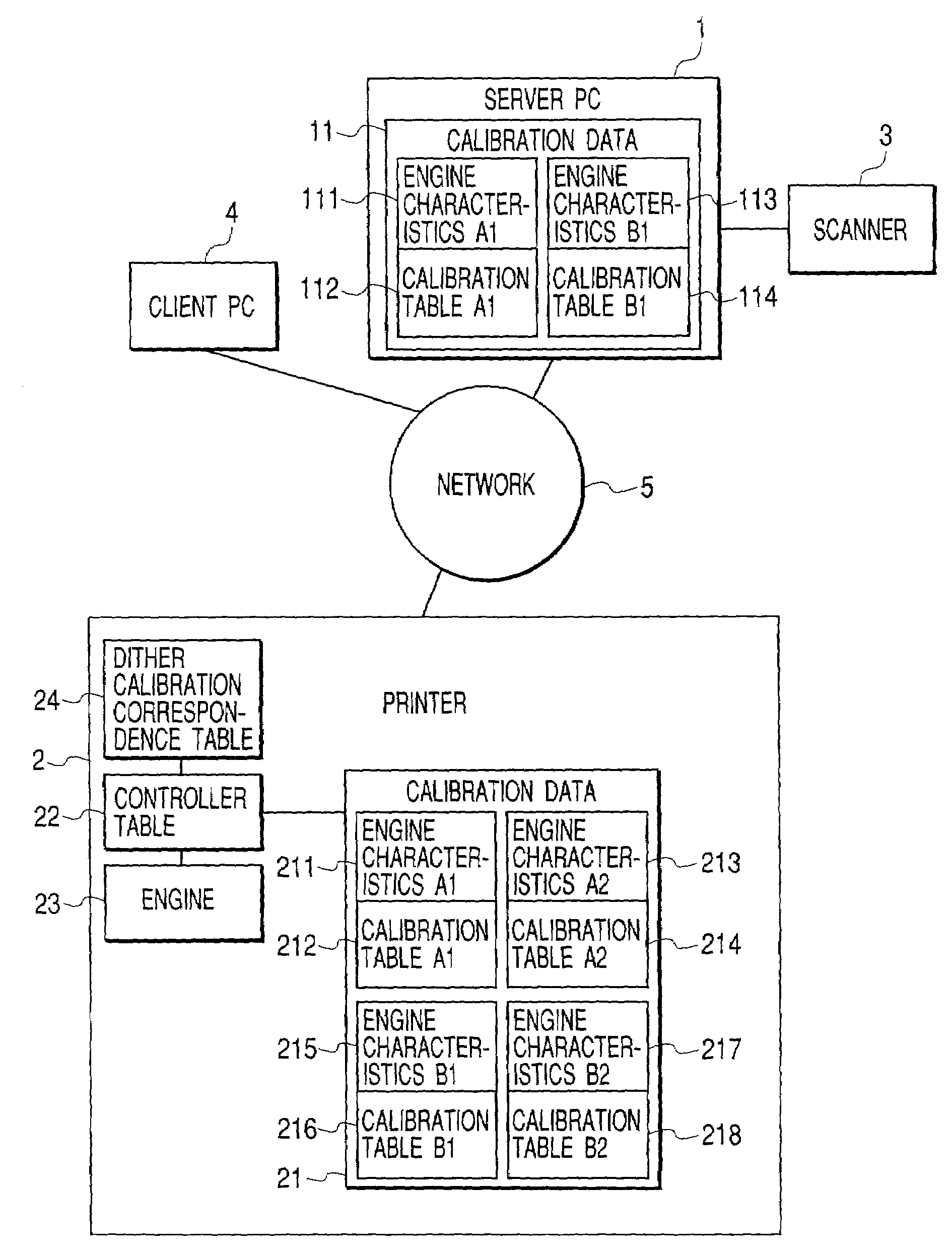 Calibration method for density in image forming apparatus